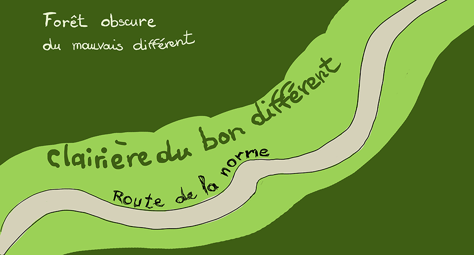 route_norme
